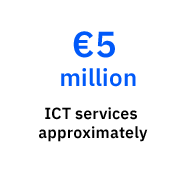 ICT services approximately €5 million