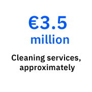 Cleaning services, approximately €3.5 million